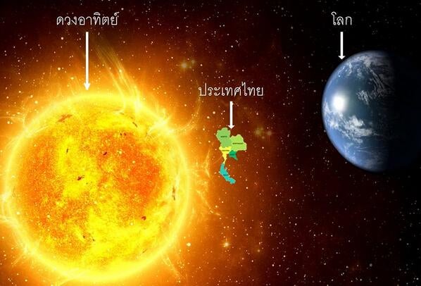 ประเทศไทยใกล้ดวงอาทิตย์