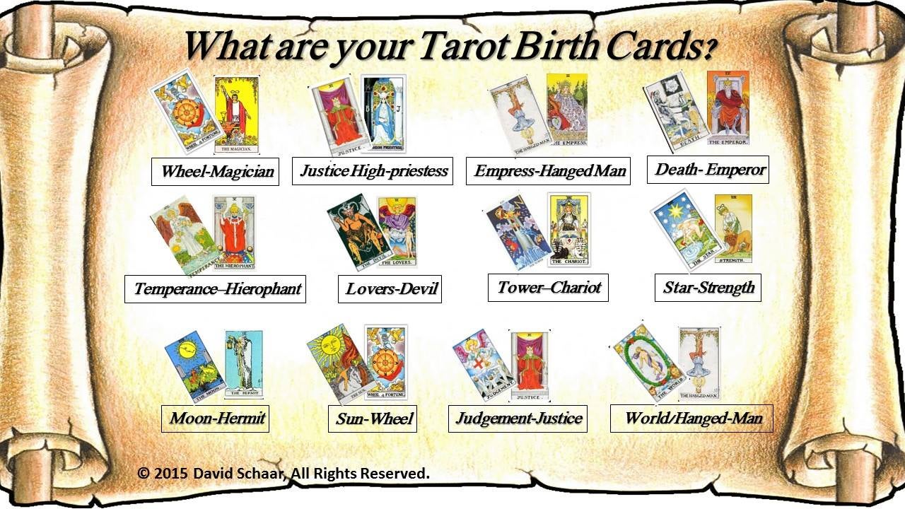 ไพ่ทาโรต์วันเกิด (tarot Birth Card)