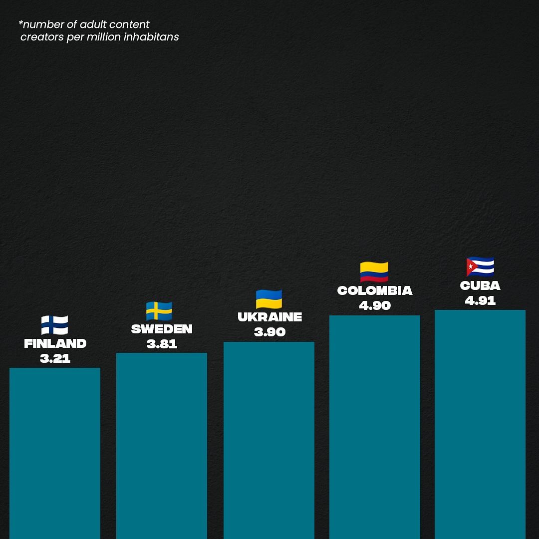 ประเทศที่มีผู้สร้างคอนเทนต์ 18 มากที่สุด 