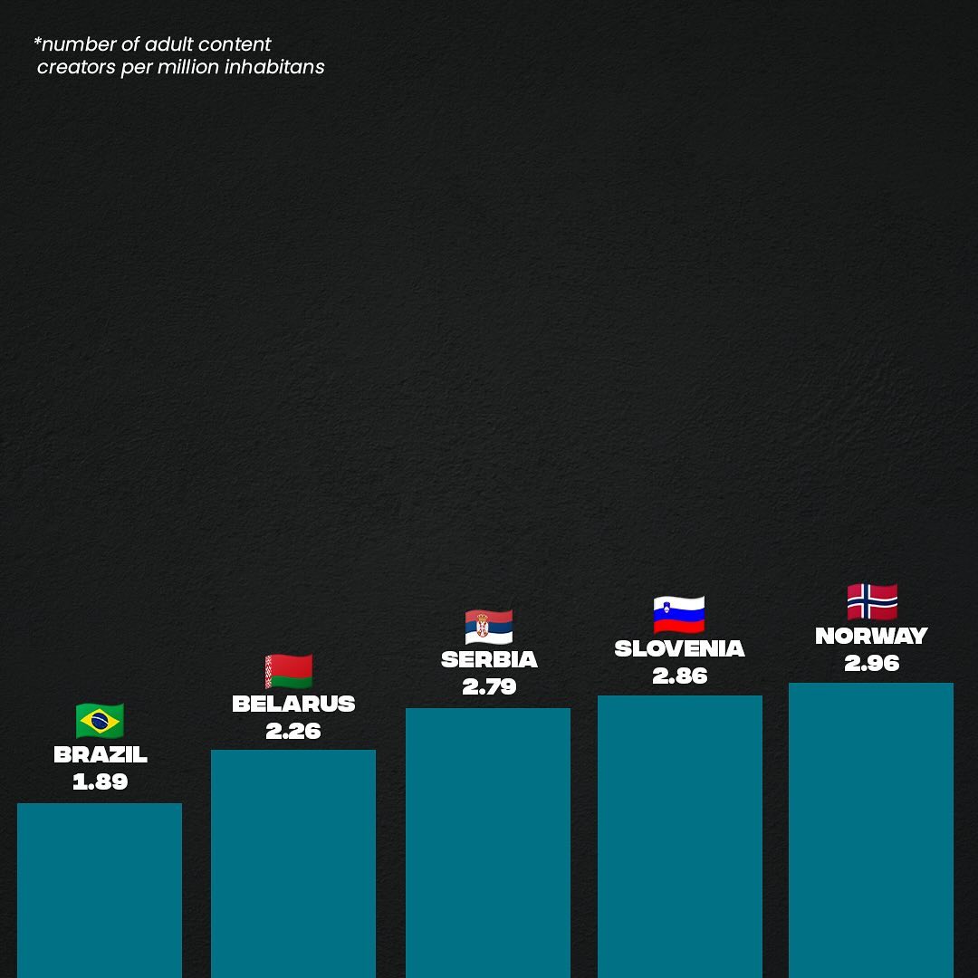 ประเทศที่มีผู้สร้างคอนเทนต์ 18 มากที่สุด 