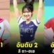 10 Most Famous Cheerleader In South Korea 2024