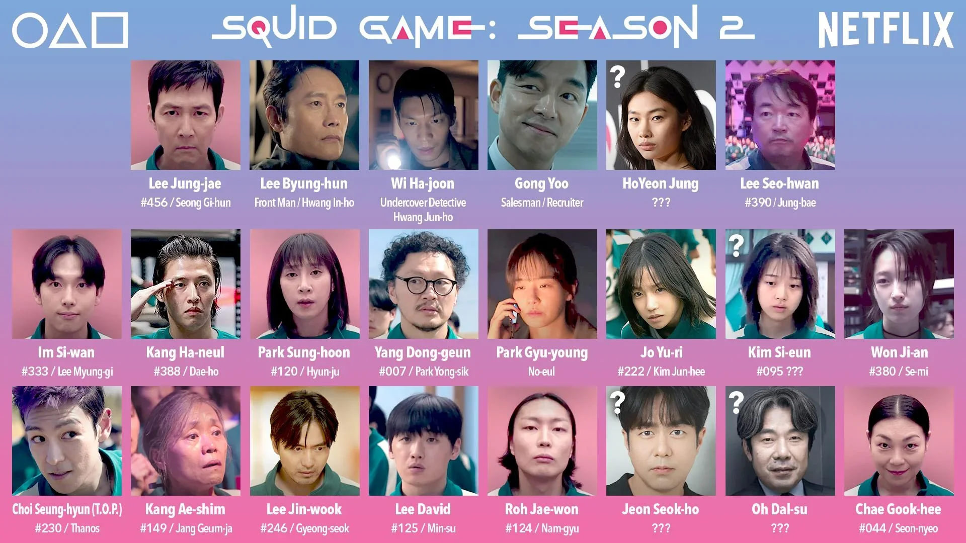 เผย 10 อันดับตัวละครใหม่ในซีรีส์ "Squid Game 2" ที่ดีที่สุด โดย "Screen Rant"