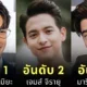 เผย 6 อันดับนักแสดงชายไทยที่ค่าตัวแพงที่สุดในปี 2025