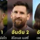 เผย 10 อันดับคนดังที่มี "มูลค่าต่อโพสต์" บน "Instagram" มากที่สุดในปี 2025 โดย "Influencer Marketing"