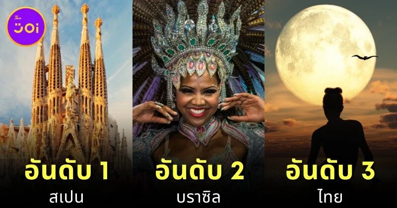 เผย 10 อันดับประเทศที่สนุกที่สุดในโลกประจำปี 2025 "ไทย" ติดท็อป 3 หนึ่งเดียวจากเอเชีย!