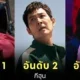 เผย 8 อันดับตัวละครที่ยอดเยี่ยมที่สุดในซีรีส์ "Squid Game ซีซั่น 3" โดย "Game Rant"