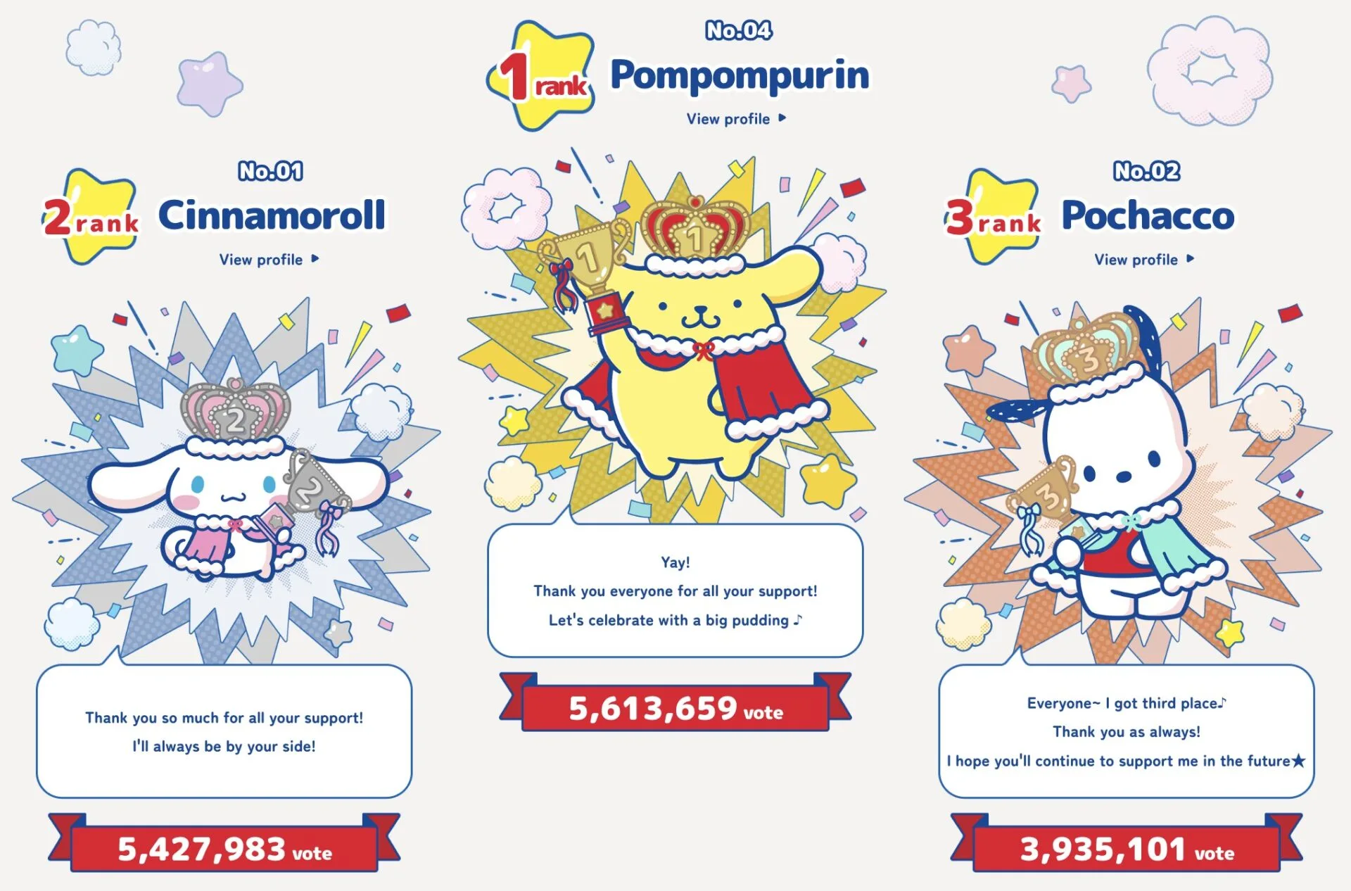 ตัวละครซานริโอ sanrio ยอดนิยม 2025