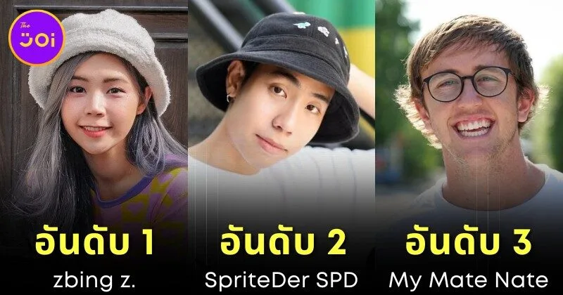 เผย 10 อันดับ YouTuber ที่มีผู้ติดตามมากที่สุดในไทยประจำปี 2025