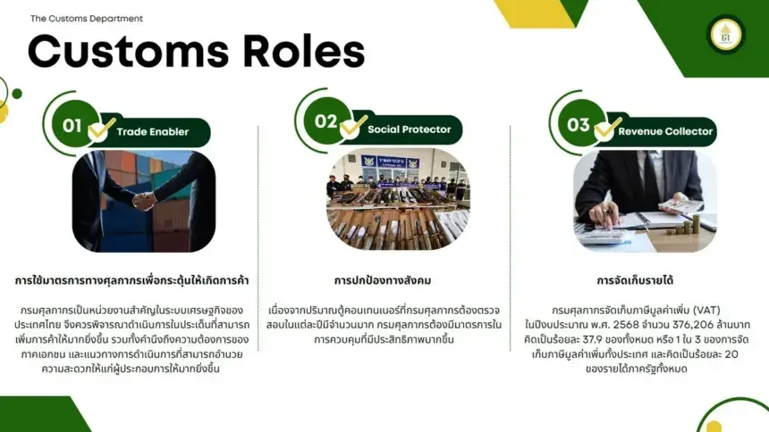 สายช้อปออนไลน์ต้องรู้! ศุลกากรไทยเตรียมเก็บภาษีสินค้านำเข้าทุกชิ้น เริ่ม 1 มกราคม 2569