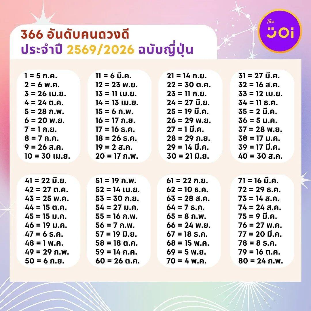 366 อันดับคนดวงดีประจำปี 2569/2026 ฉบับญี่ปุ่น