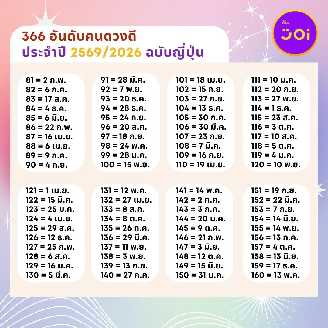 366 อันดับคนดวงดีประจำปี 2569/2026 ฉบับญี่ปุ่น