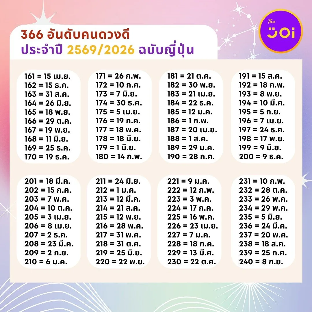 366 อันดับคนดวงดีประจำปี 2569/2026 ฉบับญี่ปุ่น