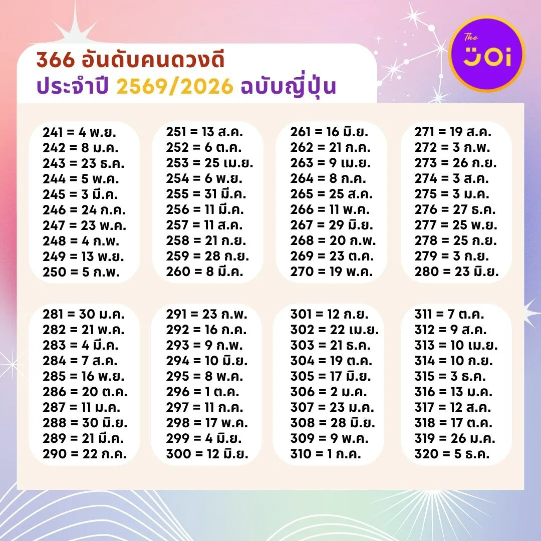366 อันดับคนดวงดีประจำปี 2569/2026 ฉบับญี่ปุ่น